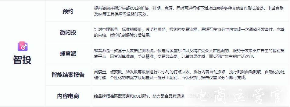 如何尋找短視頻投放平臺(tái)?微播易如何實(shí)現(xiàn)短視頻變現(xiàn)?